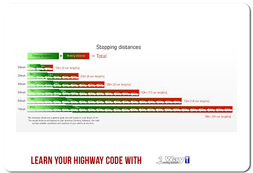 learn your highway with 1 Way Driving School | #
